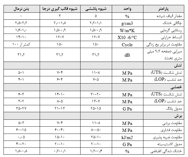 تنوع رنگ