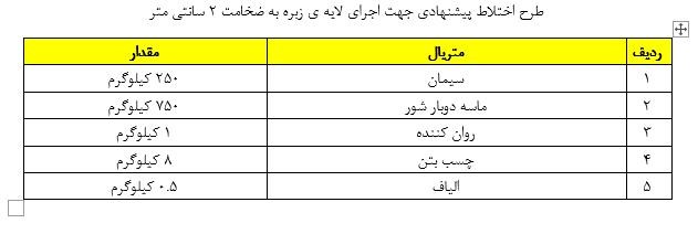 طرح اختلاط سیمان نرمه کشی شده