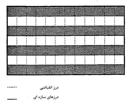 جایدهی، تراکم و پرداخت بتن